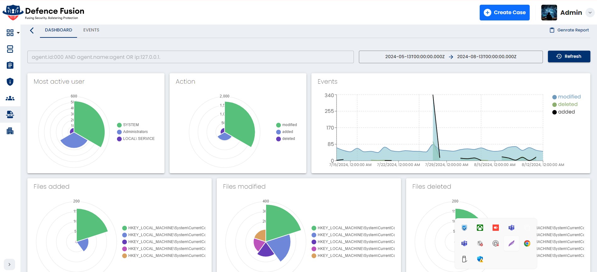 File Integrity Monitoring (FIM)