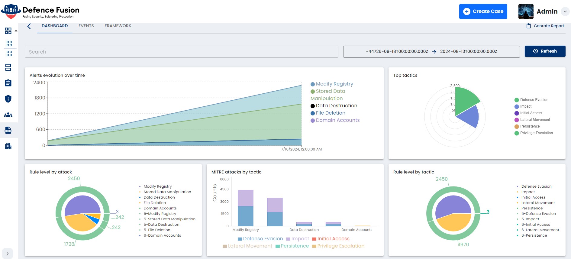 Alerting Dashboard