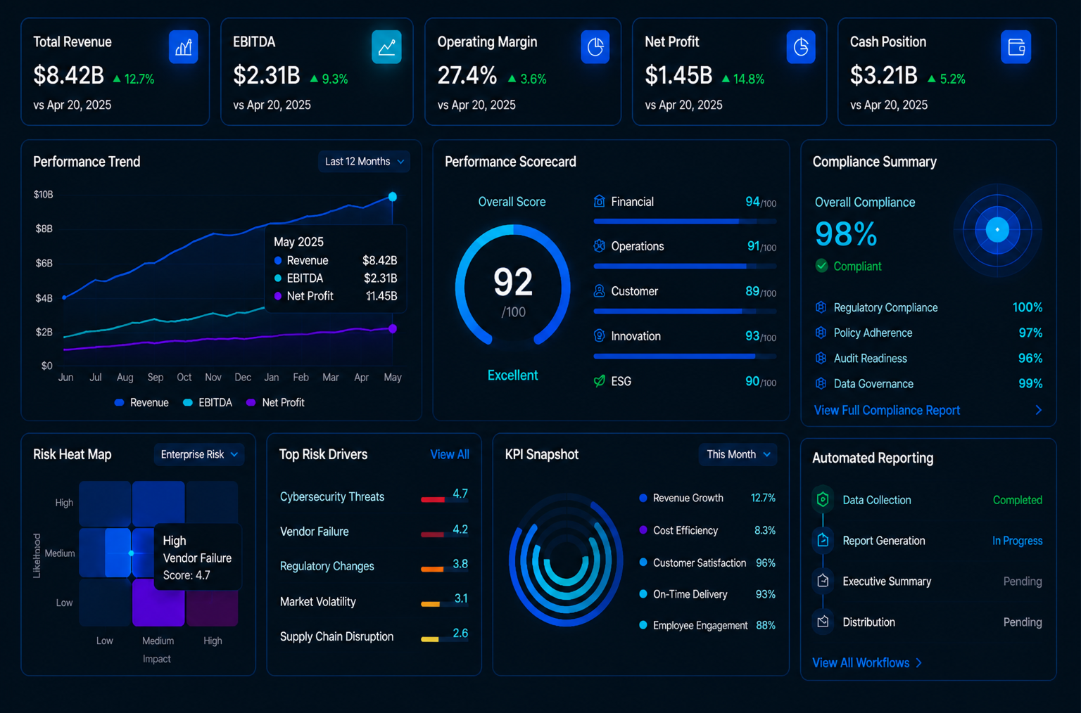 Executive-Ready Reports